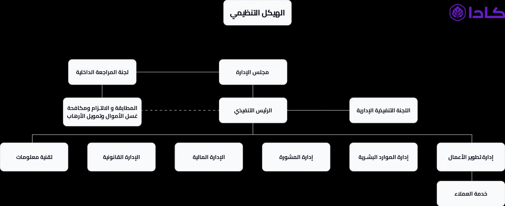 hierarchy-image